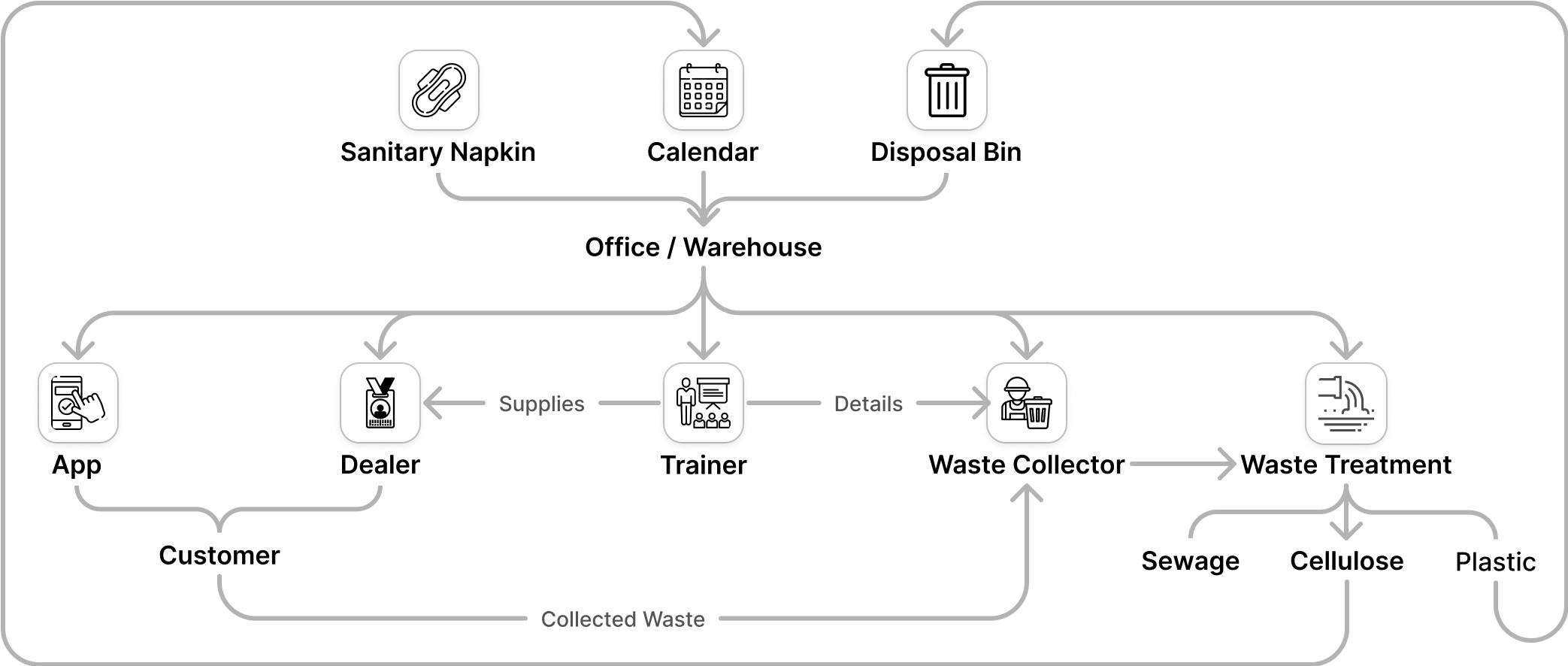 system map basic